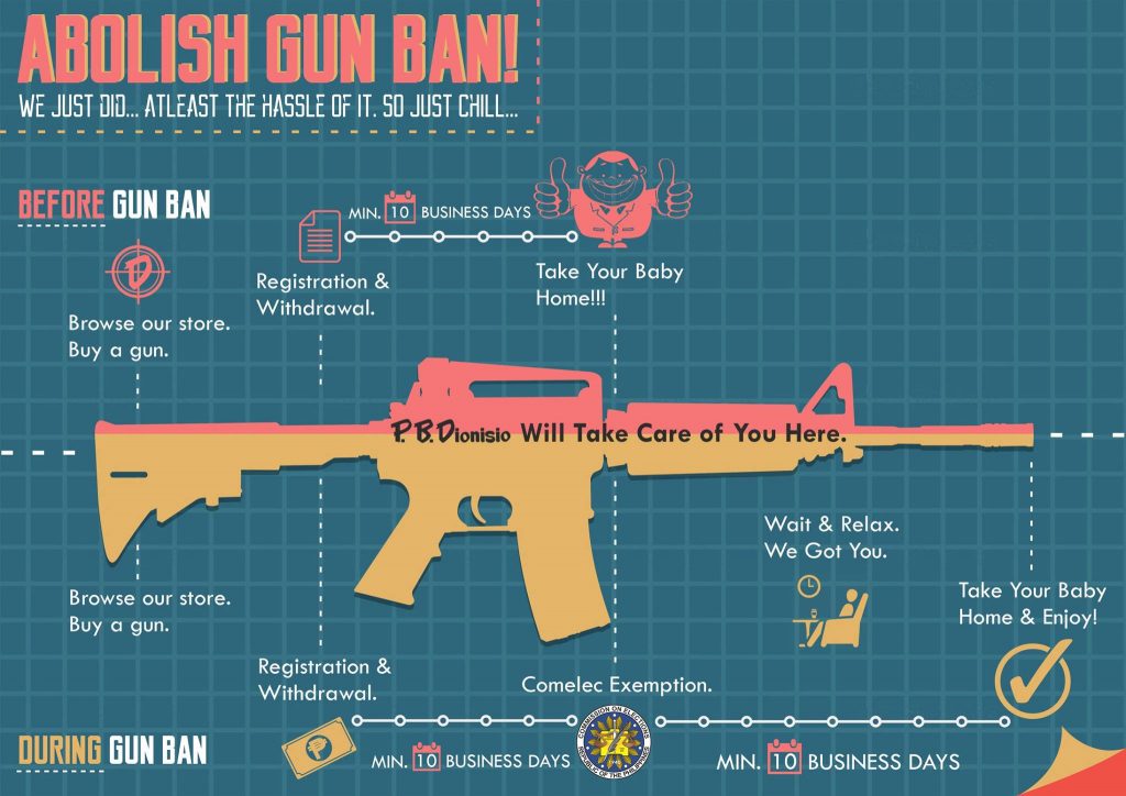 Gun Ban Infographic
