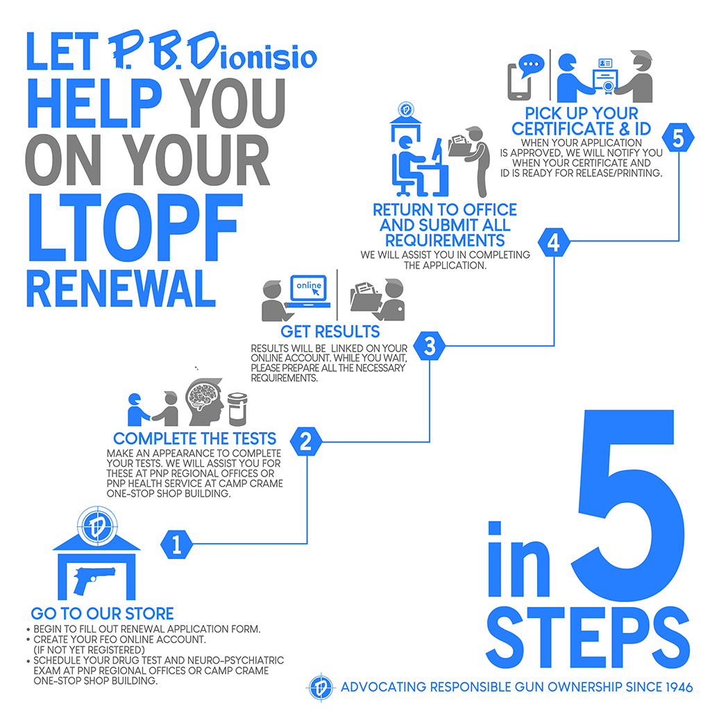 Renewal of LTOPF P.B.Dionisio & Co