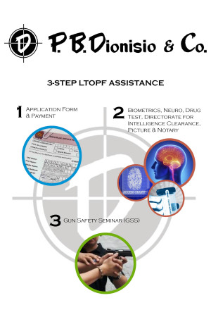 3=Step LTOPF Assistance