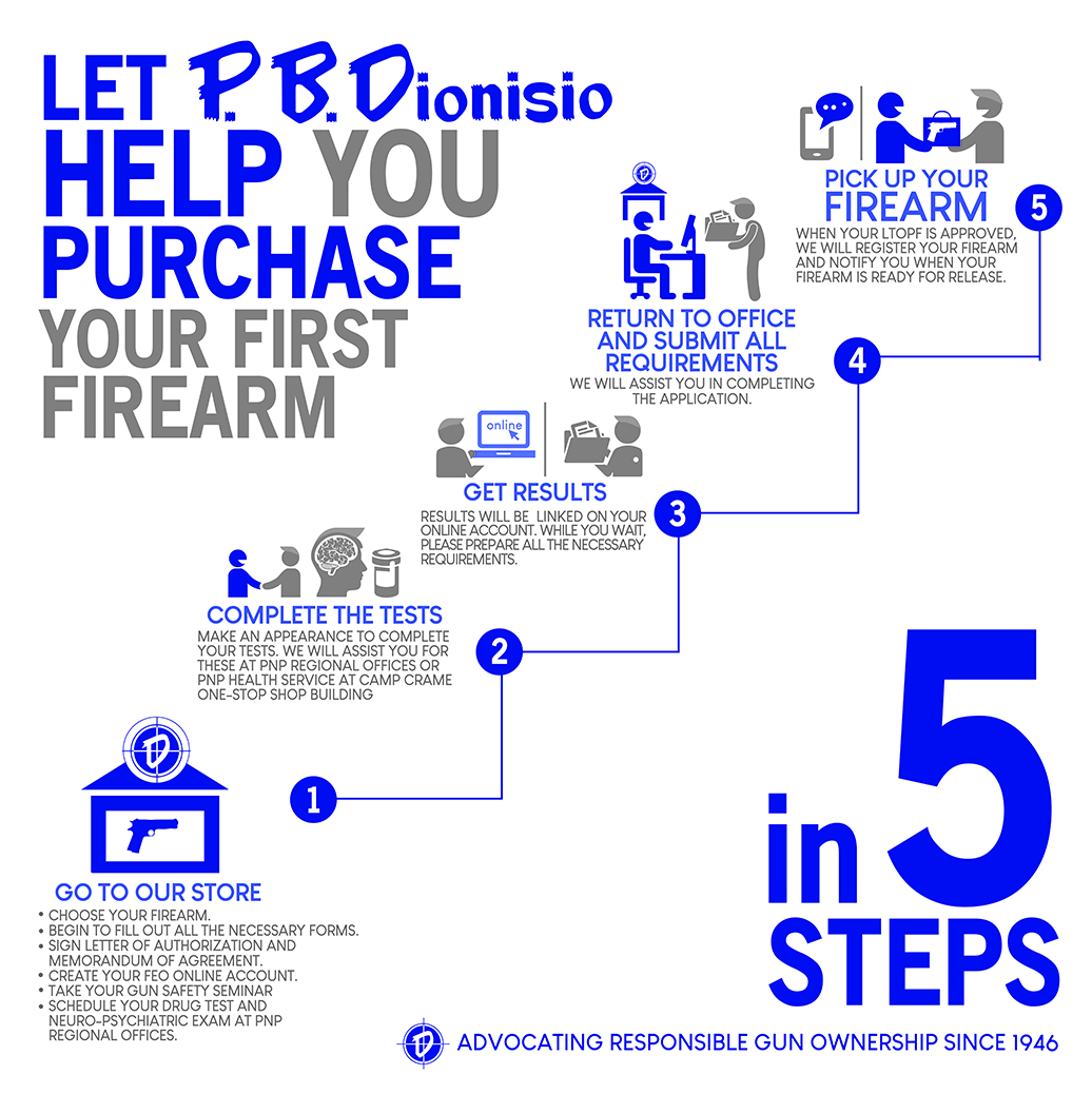 First time to own a firearm. PBDionisioCo